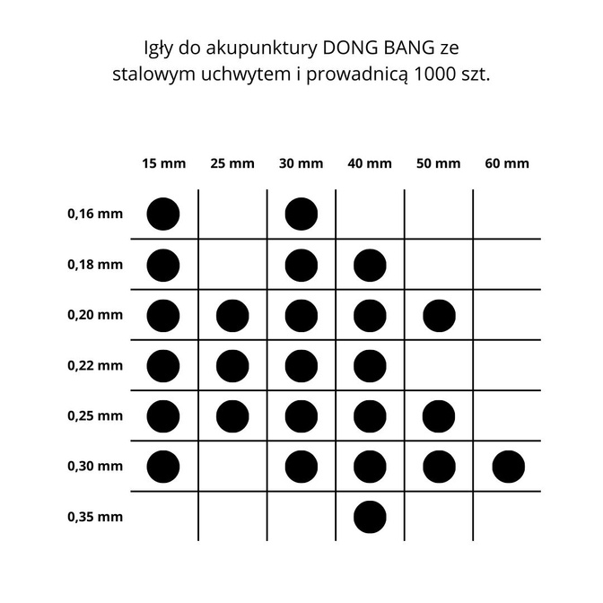 Akupunkturní jehly DONG BANG s ocelovým držátkem a zaváděcí trubičkou 1000 ks.