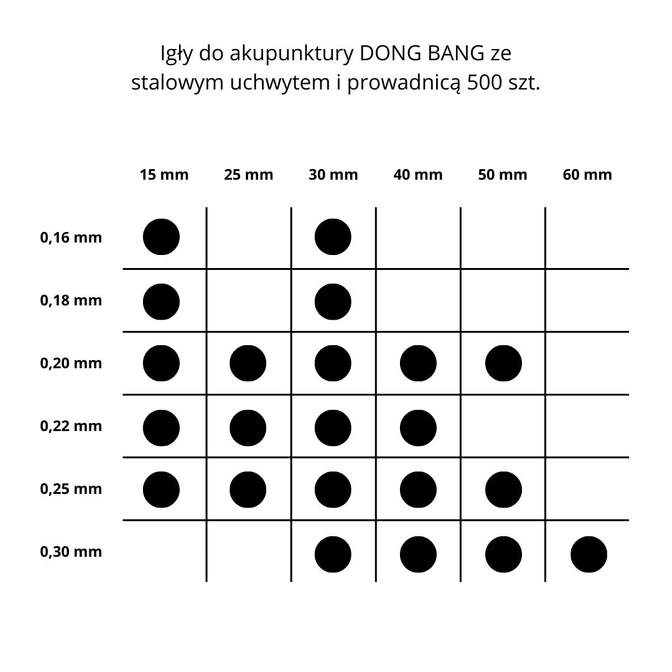 Akupunkturní jehly DONG BANG s ocelovým držátkem a zaváděcí trubičkou 500 ks. 