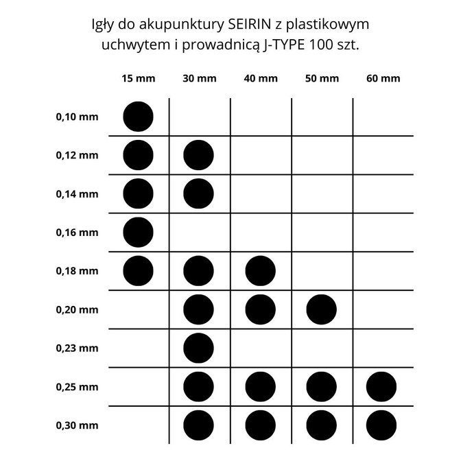 Akupunkturní jehly SEIRIN s plastovou rukojetí a vodítkem J-TYPE 100 ks.